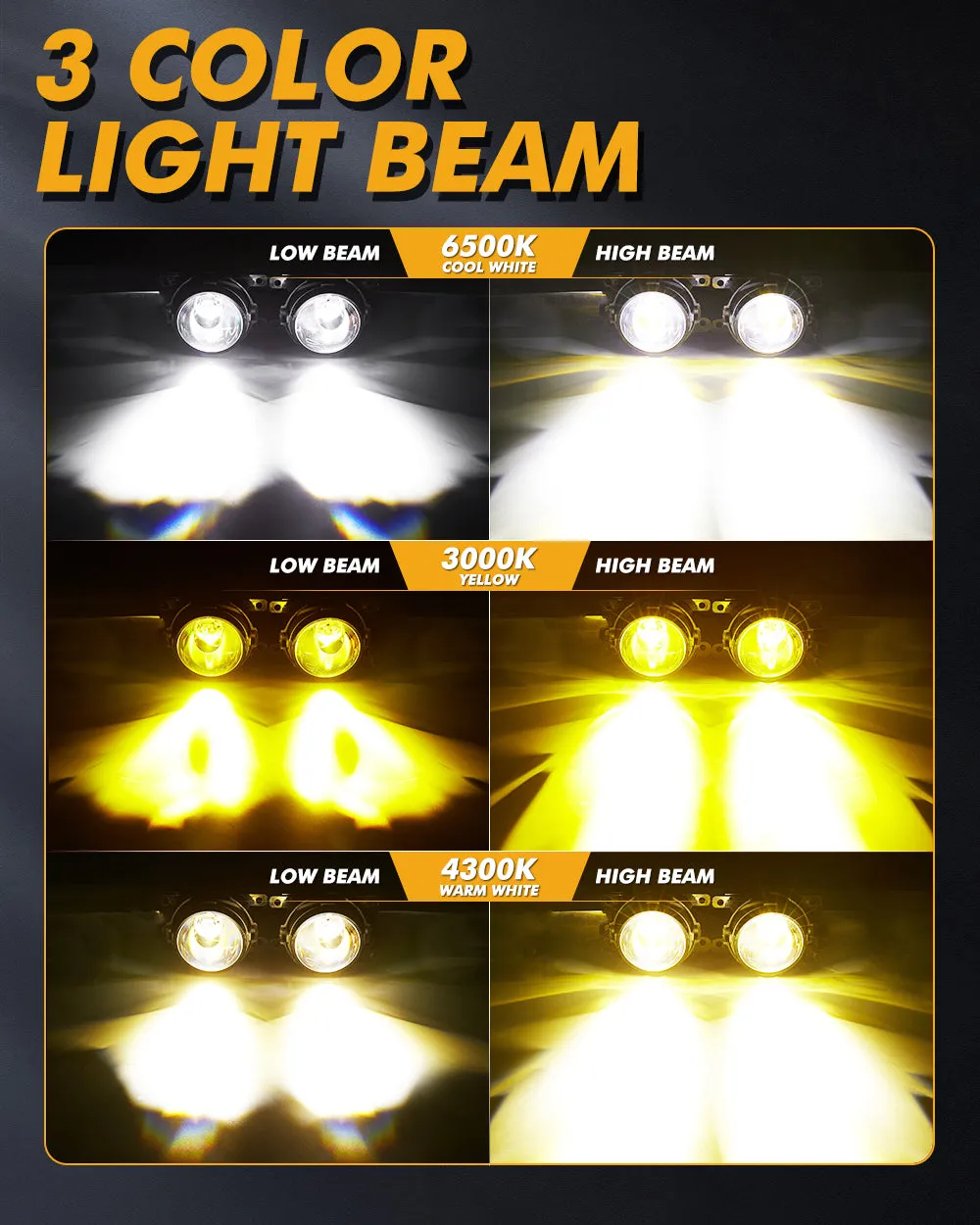 🆕3 Inch 104W Bi-LED Projector Lens Fog Light 3-Colors Switchback Hyperboid Lens Fog Light With High Beam Auxiliary For Toyota/Honda | 2 PCS/Set