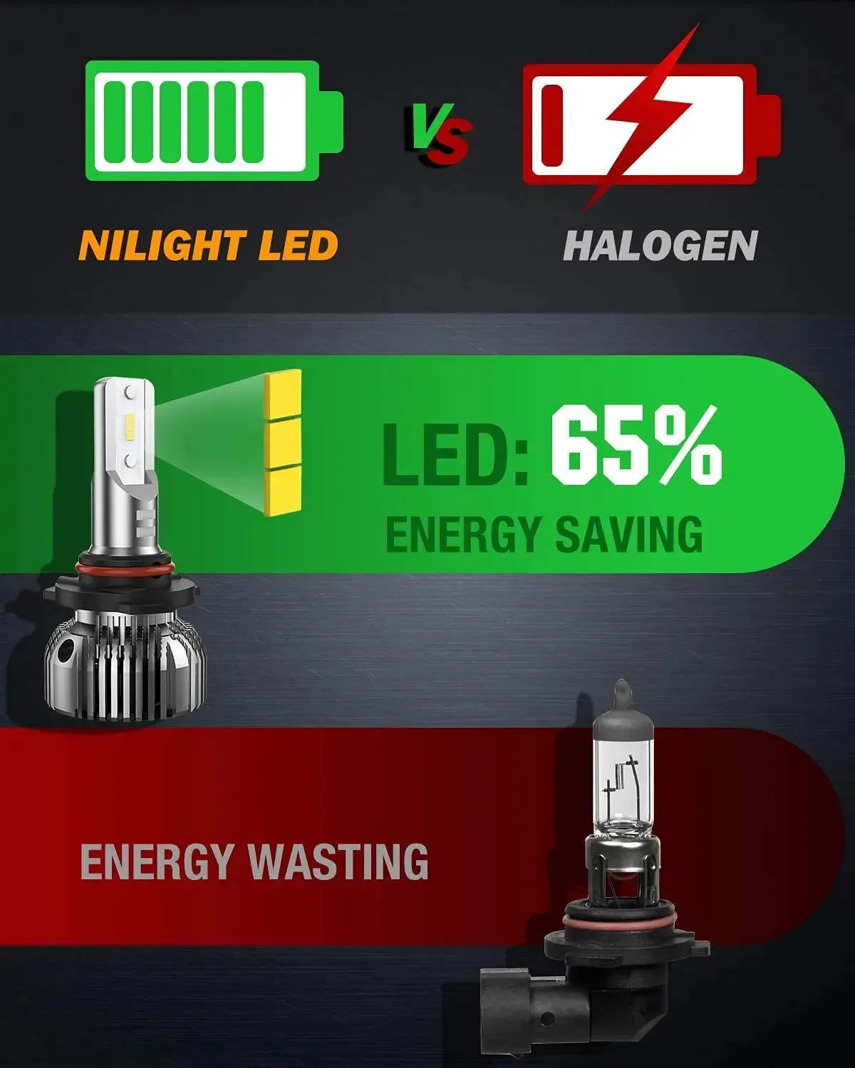 9005/HB3 9006/HB4 LED Headlight Bulbs E20 Series 100W 20000LM 6000K IP67 | 4 BULBS
