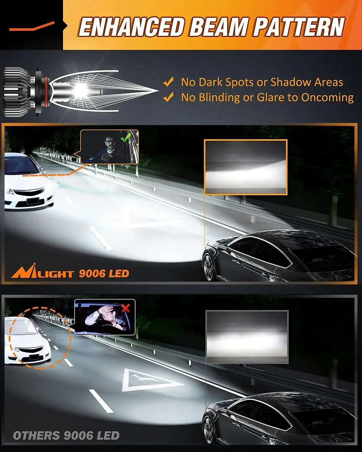 9005/HB3 9006/HB4 LED Headlight Bulbs E20 Series 100W 20000LM 6000K IP67 | 4 BULBS