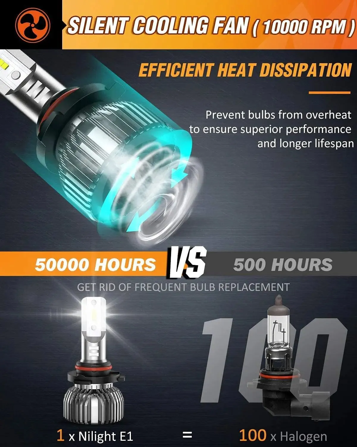 9005/HB3 9006/HB4 LED Headlight Bulbs E20 Series 100W 20000LM 6000K IP67 | 4 BULBS
