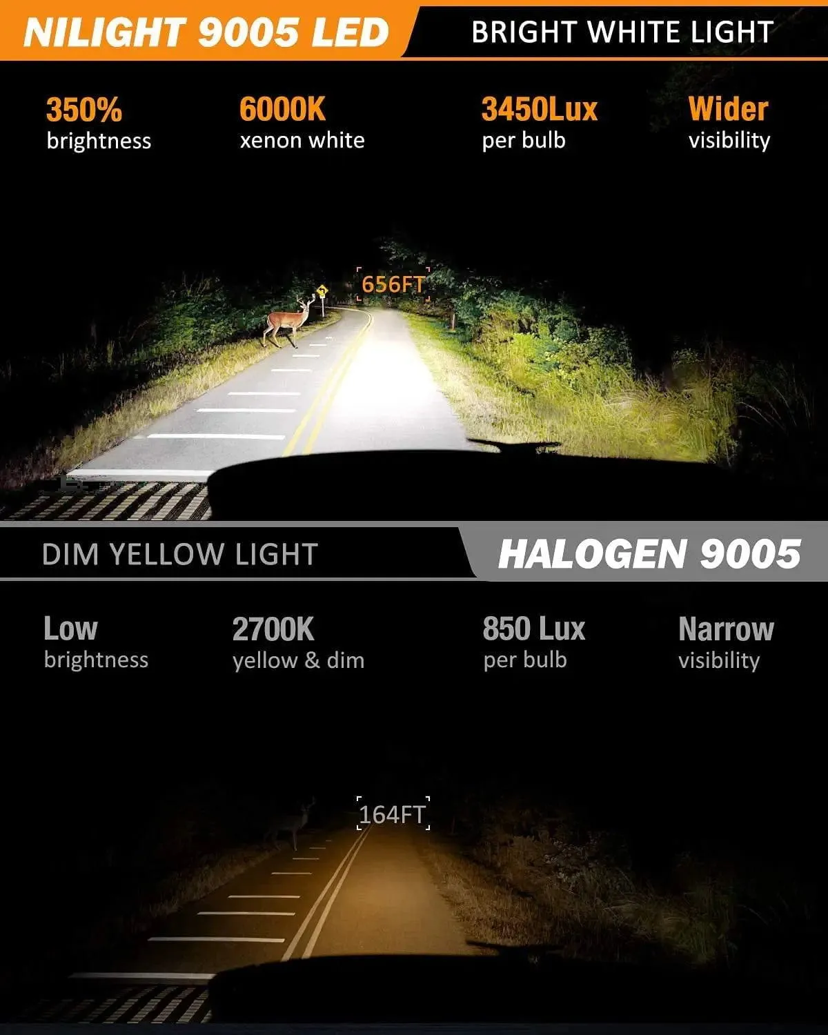 9005/HB3 9006/HB4 LED Headlight Bulbs E20 Series 100W 20000LM 6000K IP67 | 4 BULBS