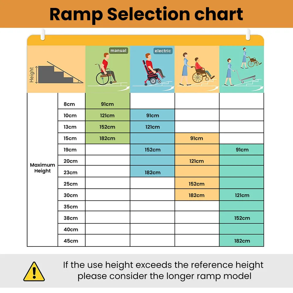 91cm Portable Aluminium Folding Wheelchair Ramp, 272kg