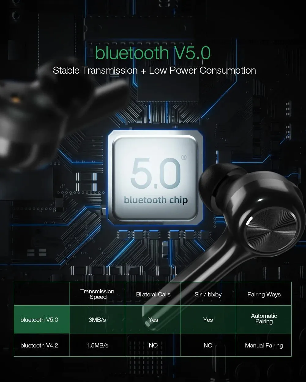 BlitzWolf BW-FYE6 Bluetooth V5.0 In-Ear Earphones | Digital Display Touch Control | Graphene Portable Charger Carry Case for Smartphones