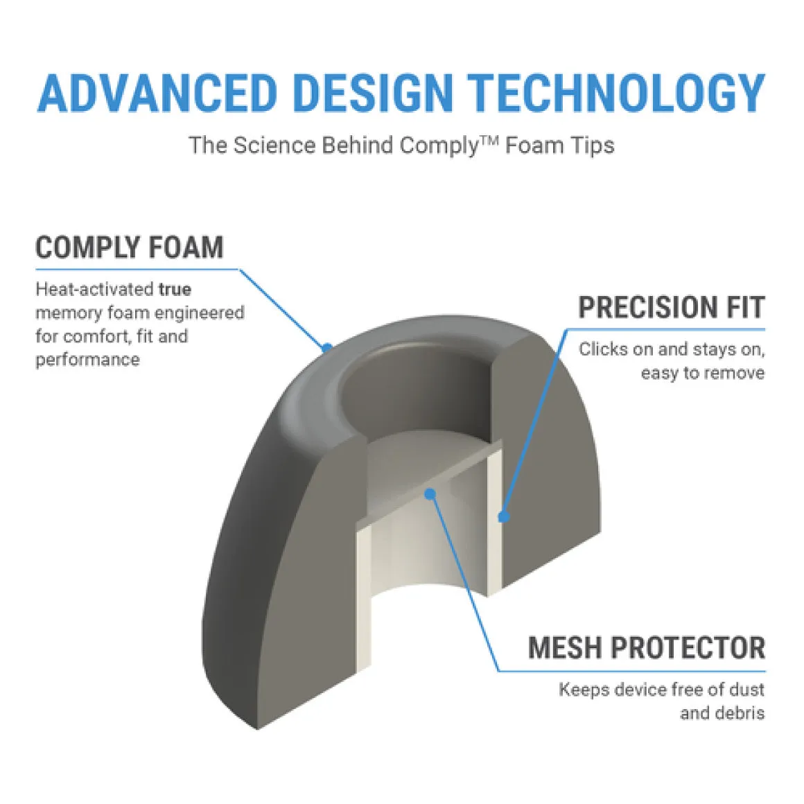 Comply - TrueGrip for Jabra 85t (TWo-220-C)