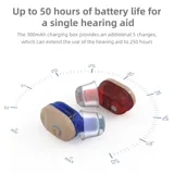 Hearing Aids Mini Digital Hearing Devices for Mild to moderate hearing impairment, Pair