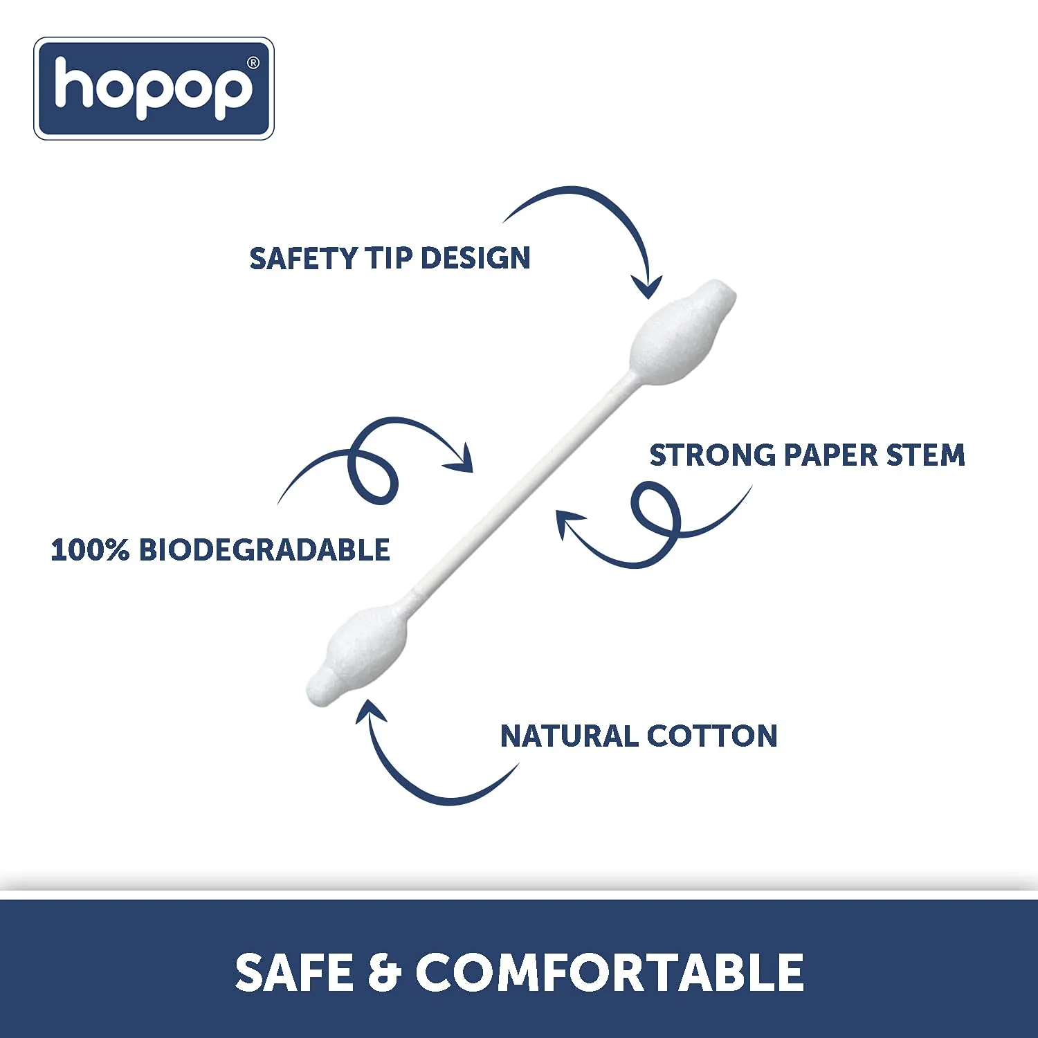 HOPOP Soft & Hygenic Cotton Earbuds For Babies - 55pcs 0m 