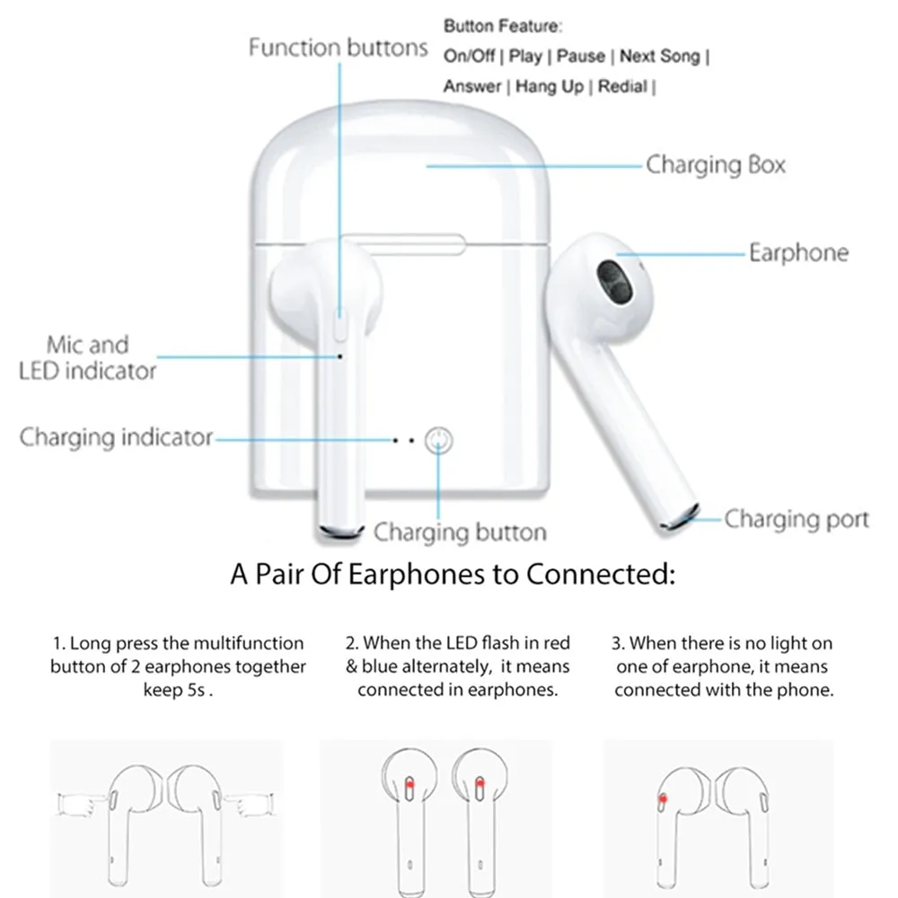 i7s Tws Wireless Bluetooth Earphones Mini Stereo Bass Earphone Earbuds Sport Headset with Charging Box for iPhone xiaomi Phone