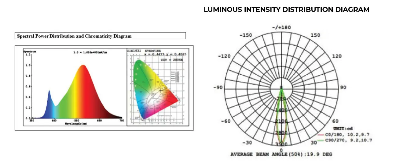 RGB Gimbal Downlight