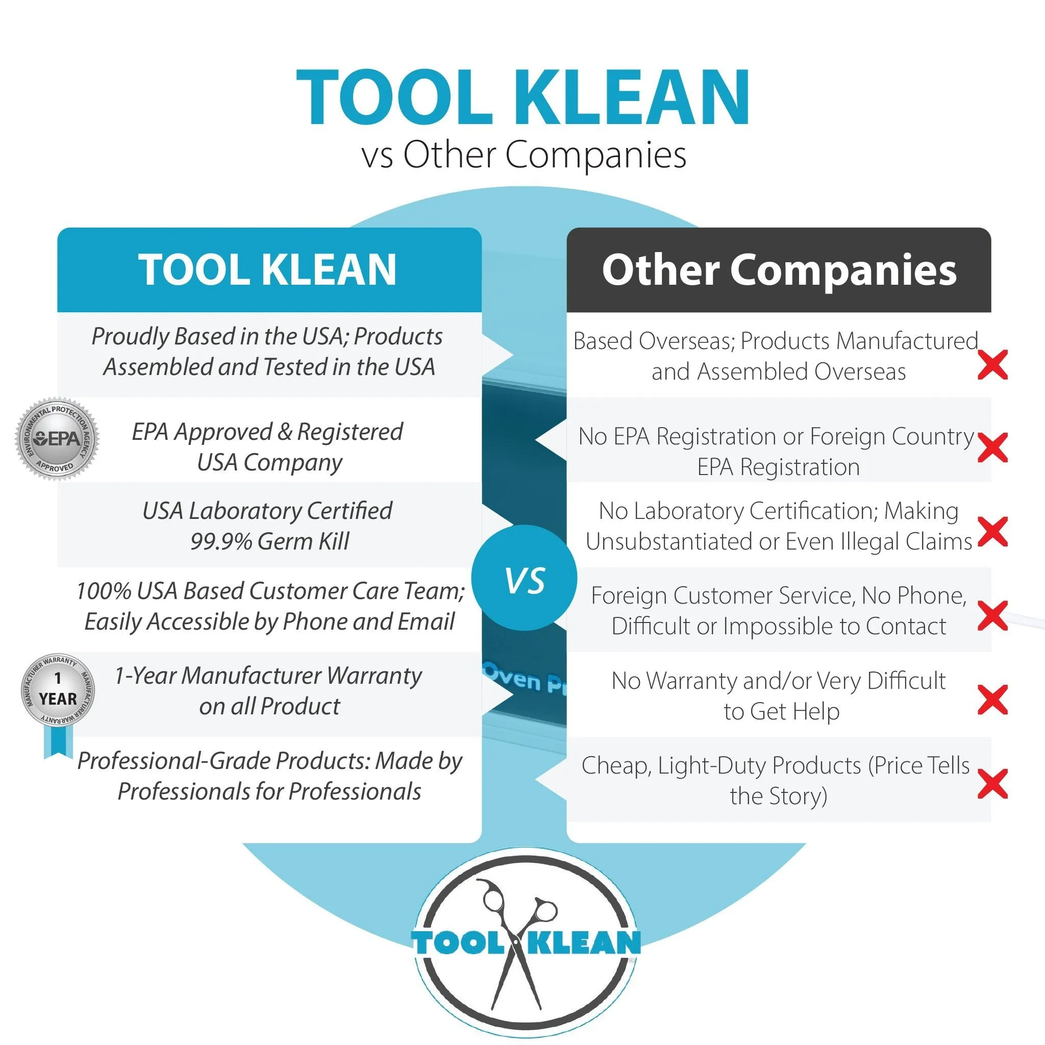 UV Sanitizer Box - Tool Klean UVC Light Oven Pro Sanitizer